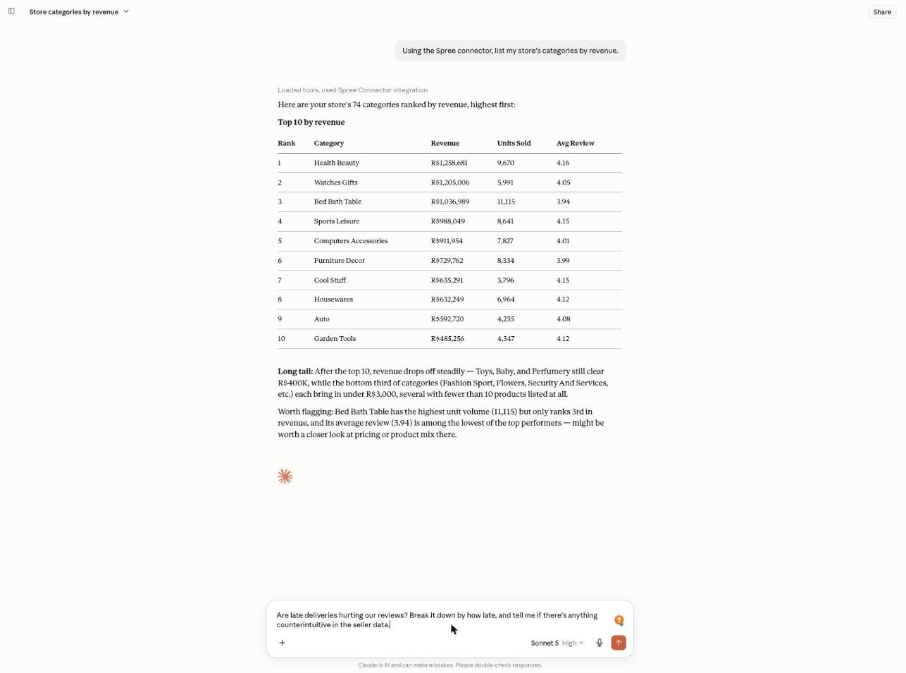 Claude listing store categories by revenue through the Spree connector, showing Health Beauty at R$1,258,681 as the top category